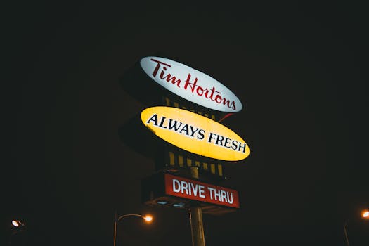Mastering Fast Food Marketing: Essential Guide to Competitive Analysis